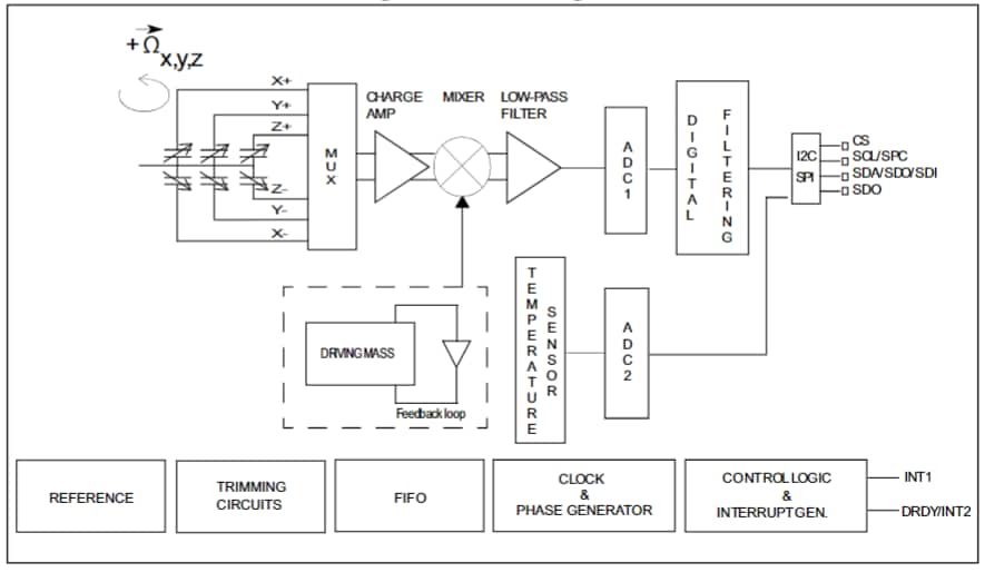 框图 - STMicroelectronics I3G4250D 3 轴数字输出陀螺仪